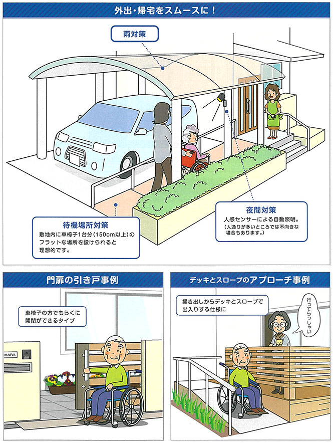 バリアフリー 介護シーン アプローチ